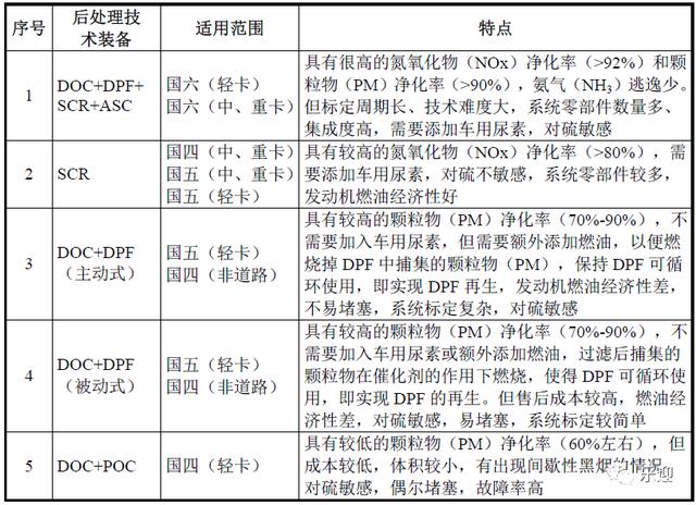 国内燃机尾气污染治理行业的领先企业凯龙高科
