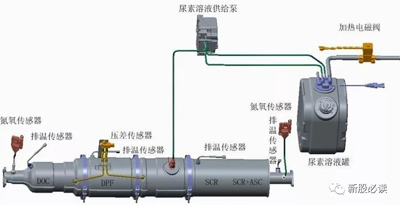 【创】凯龙高科估值预测表,上市有望冲击65元,预获2.3万,汽车尾气治理