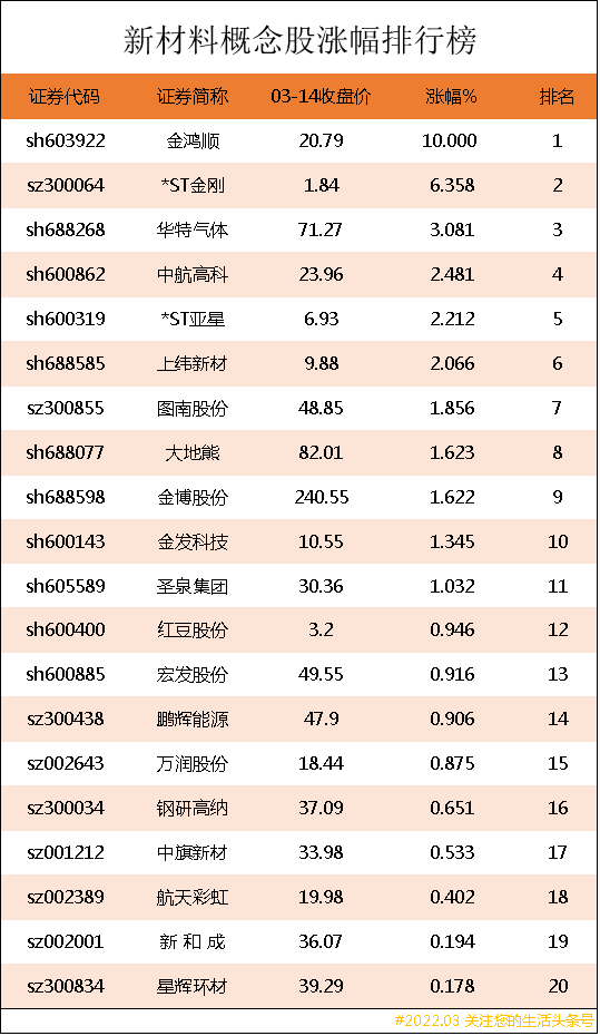 新材料龙头股有哪些(新材料概念股涨幅排行榜详解)